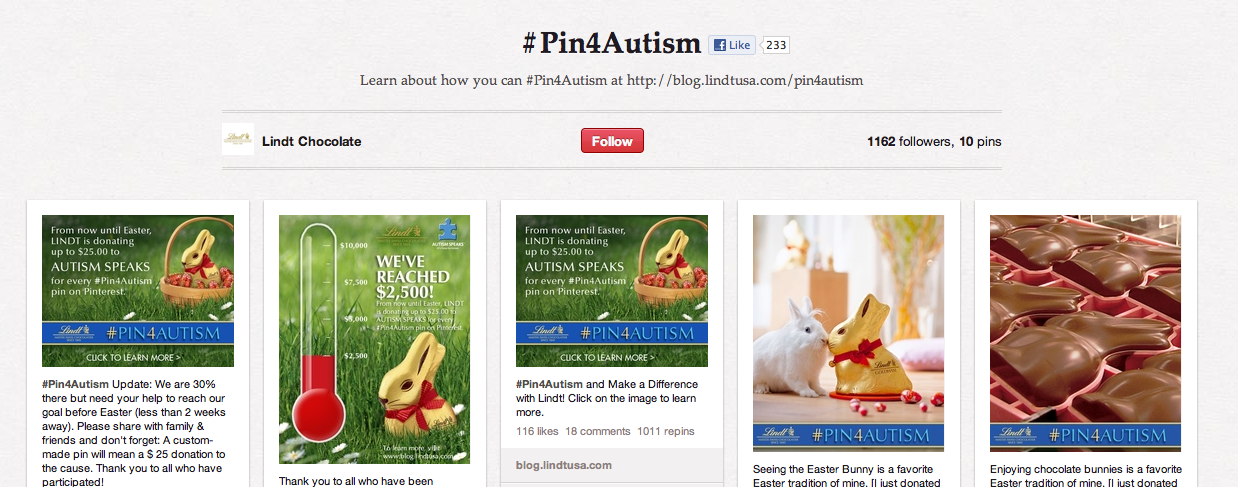 Screen capture highlighting key website statistics