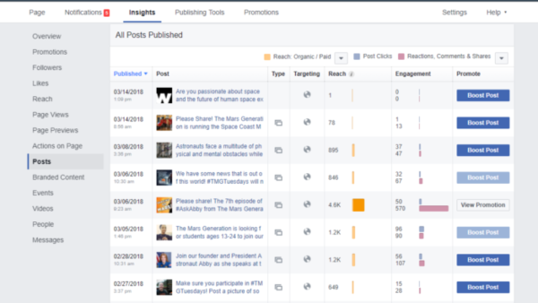 Best Time to Post on Facebook posts graph