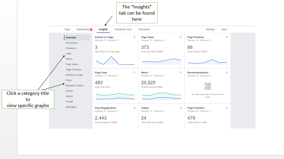 Best Time to post on Facebook insights tab